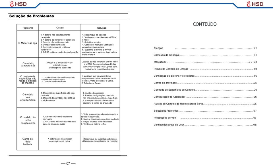 Consulte o manual e verifique o procedimento de enlace 5. Sustenha o modelo e mova o acelerador até o máximo, logo volte a movê-lo até 0. Atenção...................................................................... 0 1 Conteúdo do empaque.