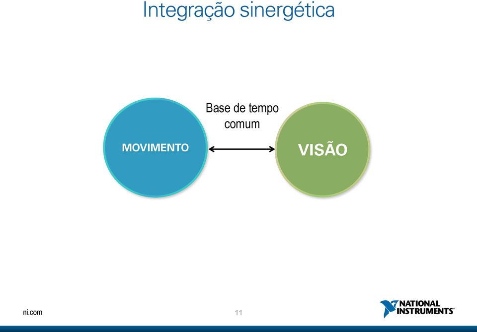 MOVIMENTO Base