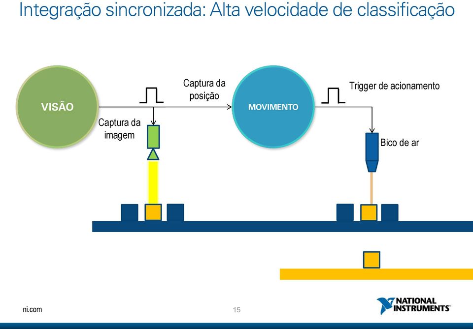 Captura da imagem Captura da posição