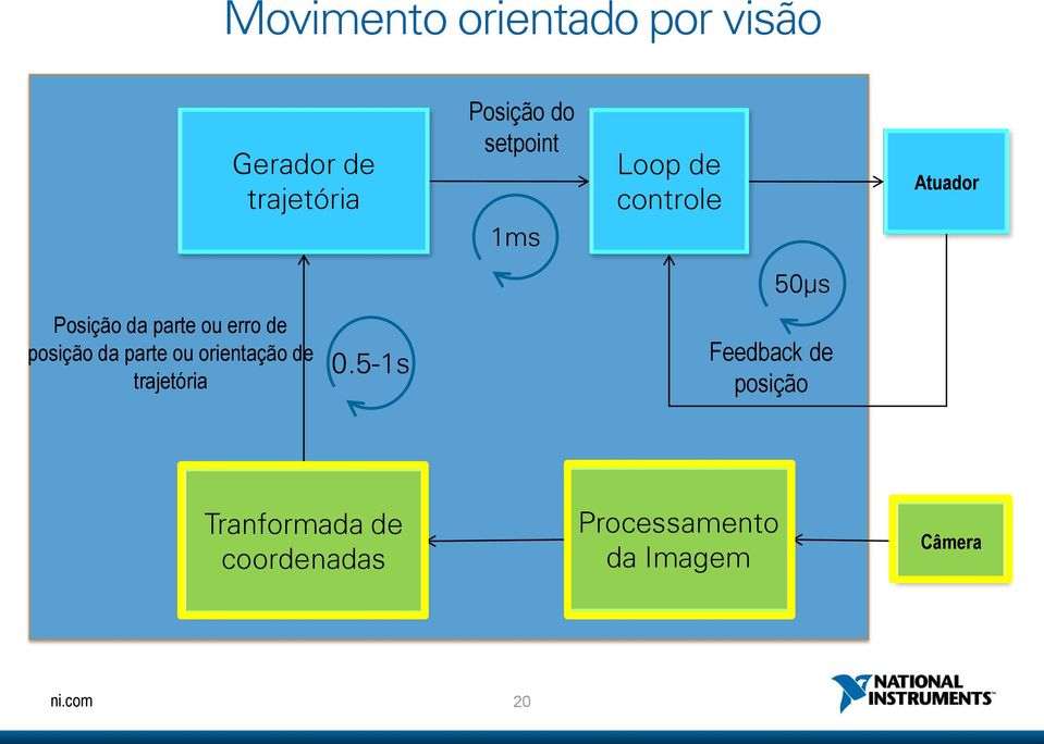 erro de posição da parte ou orientação de trajetória 0.