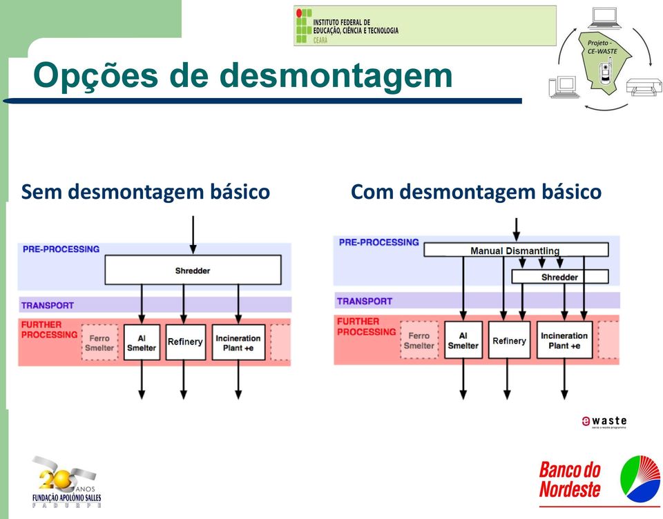 desmontagem básico