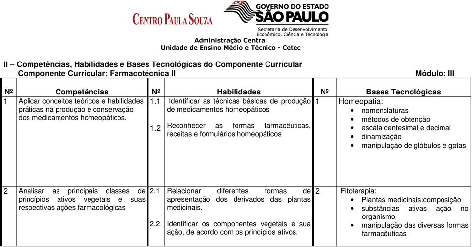 2 Reconhecer as formas farmacêuticas, receitas e formulários homeopáticos 1 Homeopatia: nomenclaturas métodos de obtenção escala centesimal e decimal dinamização manipulação de glóbulos e gotas 2