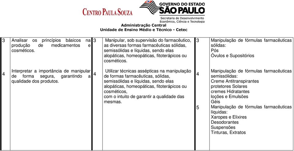 3 Manipulação de fórmulas farmacêuticas sólidas: Pós Óvulos e Supositórios 4 Interpretar a importância de manipular de forma segura, garantindo a qualidade dos produtos.