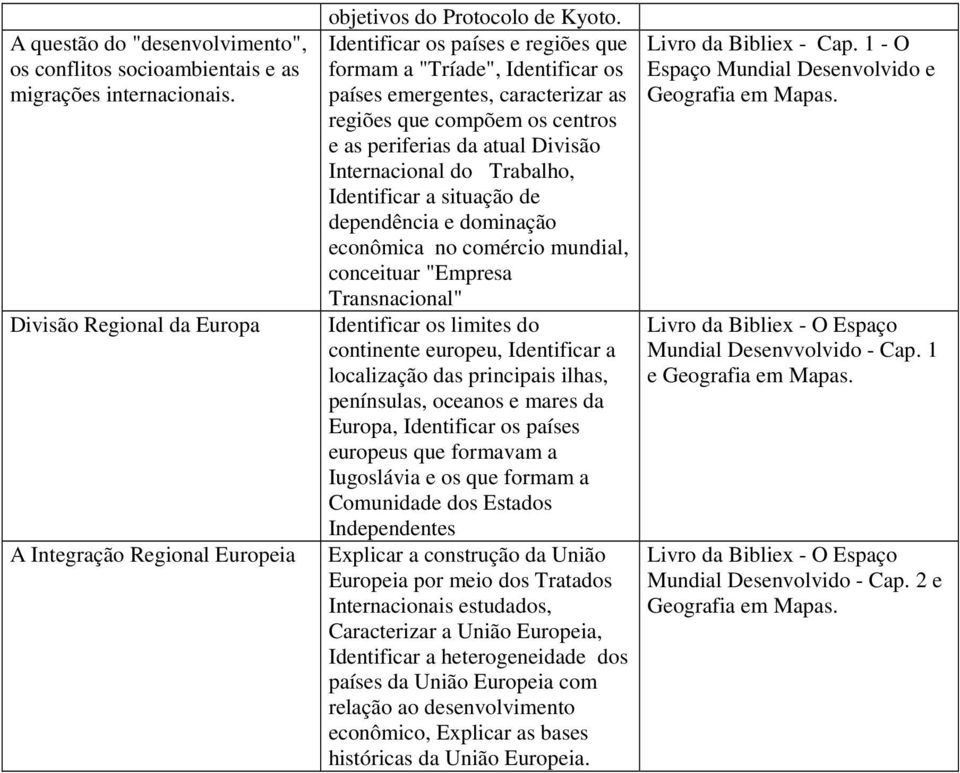 Identificar a situação de dependência e dominação econômica no comércio mundial, conceituar "Empresa Transnacional" Identificar os limites do continente europeu, Identificar a localização das