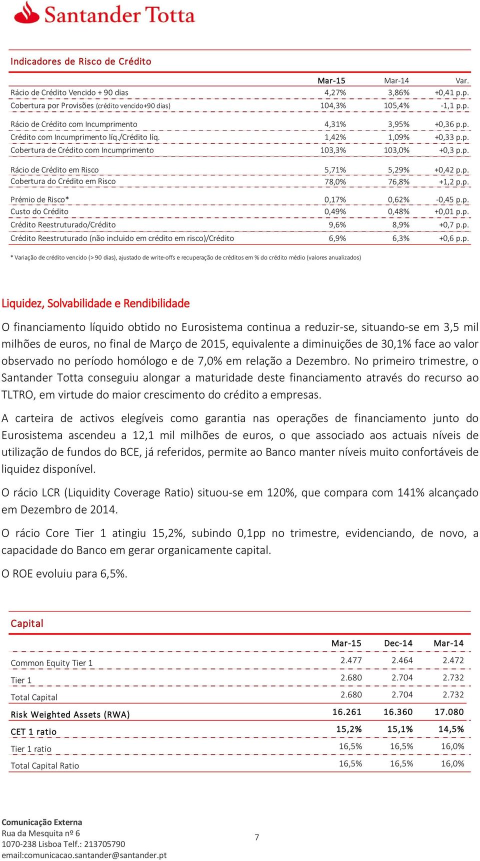 p. Prémio de Risco* 0,17% 0,62% -0,45 p.p. Custo do Crédito 0,49% 0,48% +0,01 p.p. Crédito Reestruturado/Crédito 9,6% 8,9% +0,7 p.p. Crédito Reestruturado (não incluido em crédito em risco)/crédito 6,9% 6,3% +0,6 p.