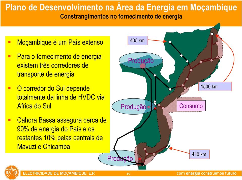 totalmente da linha de HVDC via África do Sul Cahora Bassa assegura cerca de 90% de energia do