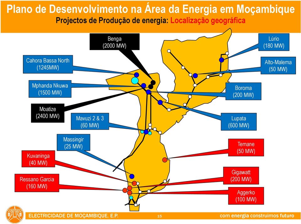 (2400 MW) Mavuzi 2 & 3 (60 MW) Boroma (200 MW) Lupata (600 MW) Kuvaninga (40 MW)