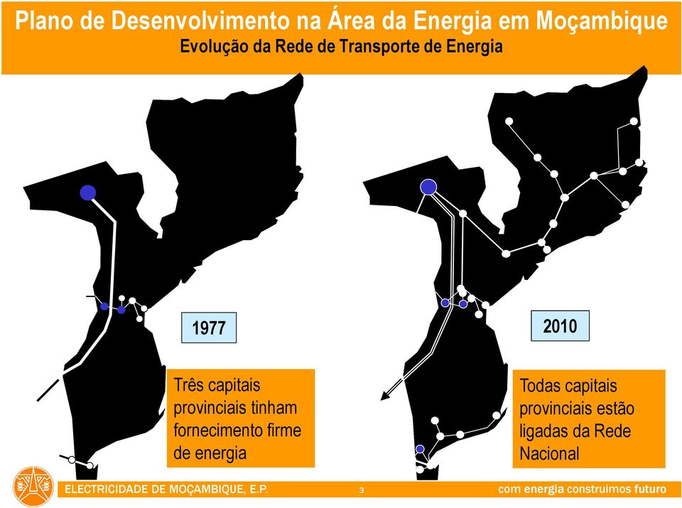 fornecimento firme de energia 3 Todas