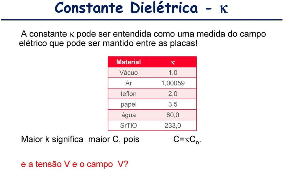 Material κ Vácuo 1,0 Ar 1,00059 teflon 2,0 papel 3,5 água 80,0