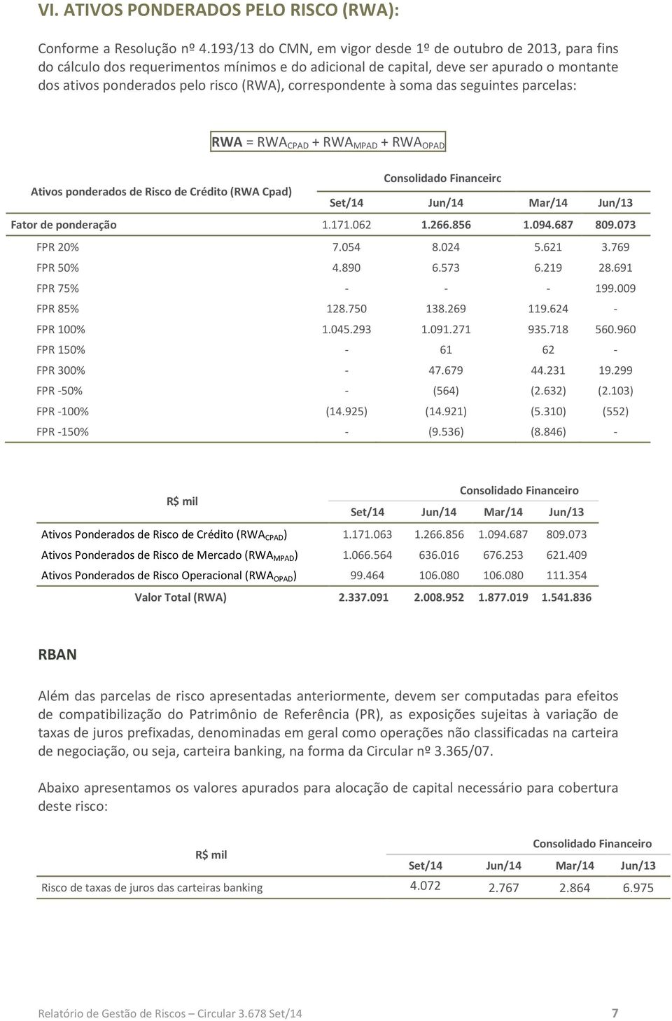 correspondente à soma das seguintes parcelas: RWA = RWA CPAD + RWA MPAD + RWA OPAD Ativos ponderados de Risco de Crédito (RWA Cpad) Set/14 Jun/14 Mar/14 Jun/13 Fator de ponderação 1.171.062 1.266.