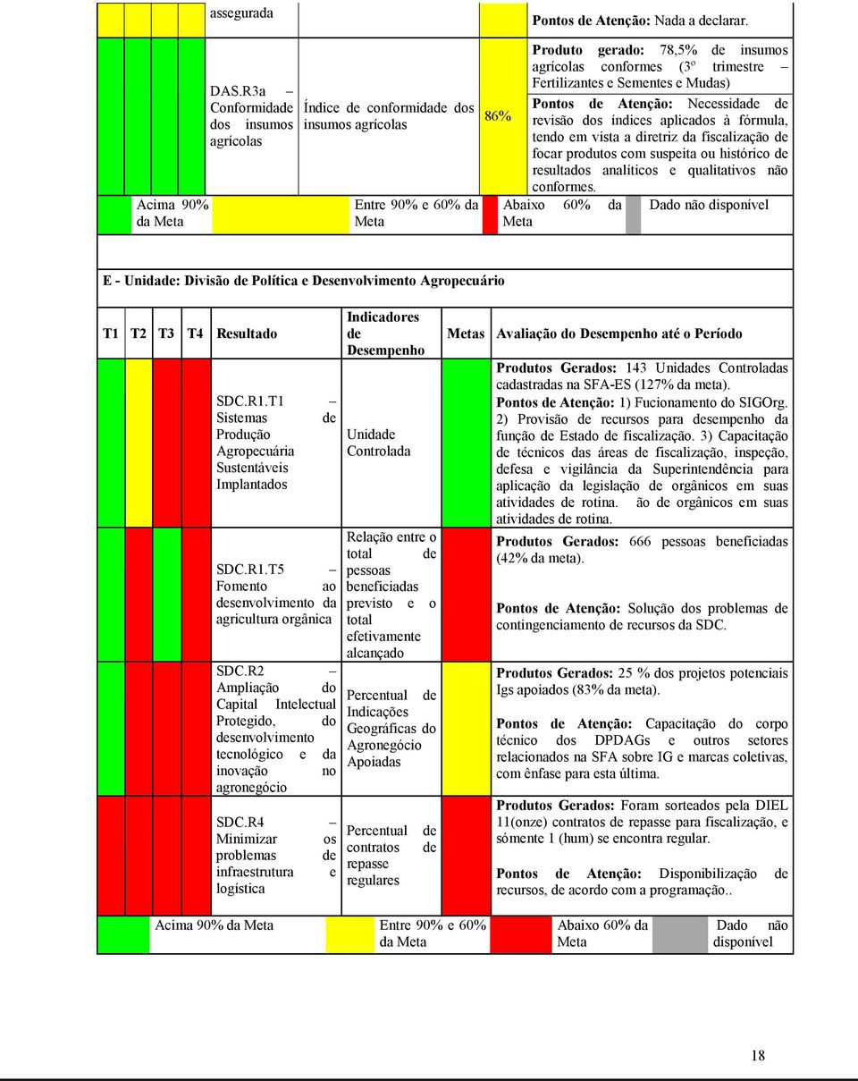 diretriz da fiscalização de focar produtos com suspeita ou histórico de resultados analíticos e qualitativos não conformes.