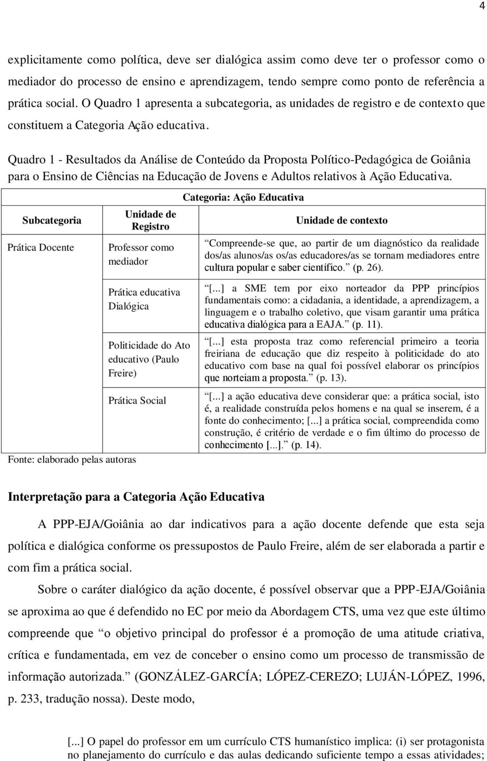 Quadro 1 - Resultados da Análise de Conteúdo da Proposta Político-Pedagógica de Goiânia para o Ensino de Ciências na Educação de Jovens e Adultos relativos à Ação Educativa.