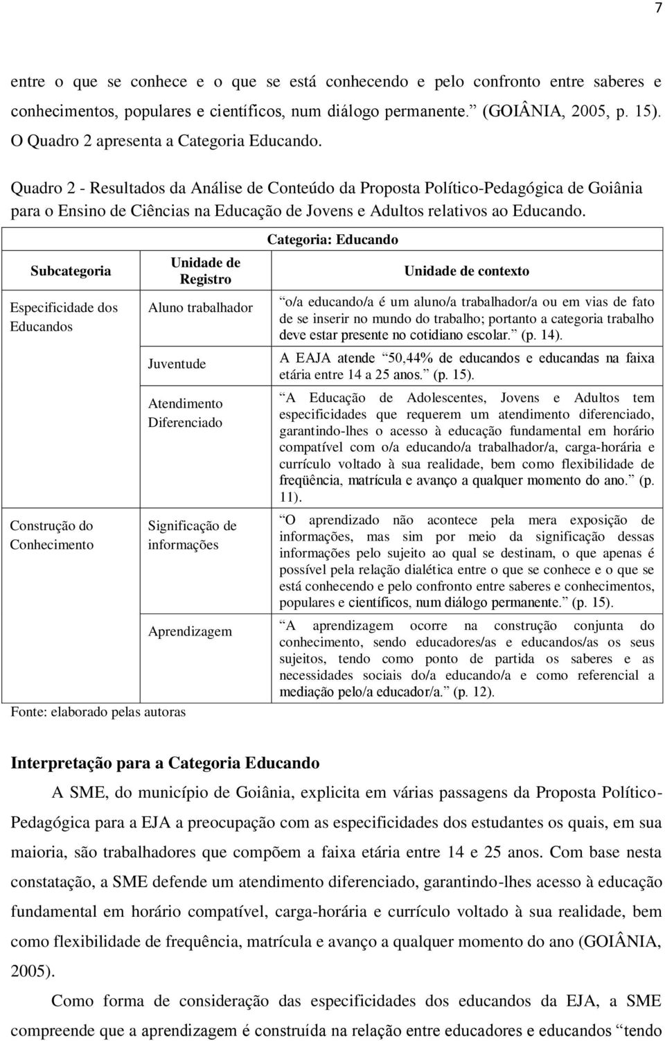 Quadro 2 - Resultados da Análise de Conteúdo da Proposta Político-Pedagógica de Goiânia para o Ensino de Ciências na Educação de Jovens e Adultos relativos ao Educando.