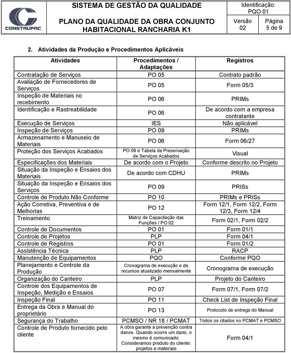 recebimento PO 06 PRIMs Identificação e Rastreabilidade De acordo com a empresa PO 06 contratante Execução de IES Não aplicável Inspeção de PO 09 PRIMs Armazenamento e Manuseio de PO 06 Form 06/27