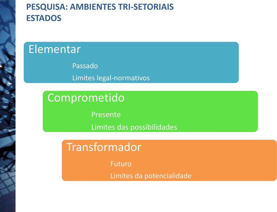 Comprometido Presente Limites das