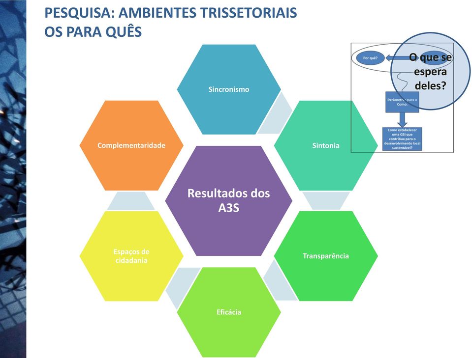 Complementaridade Sintonia