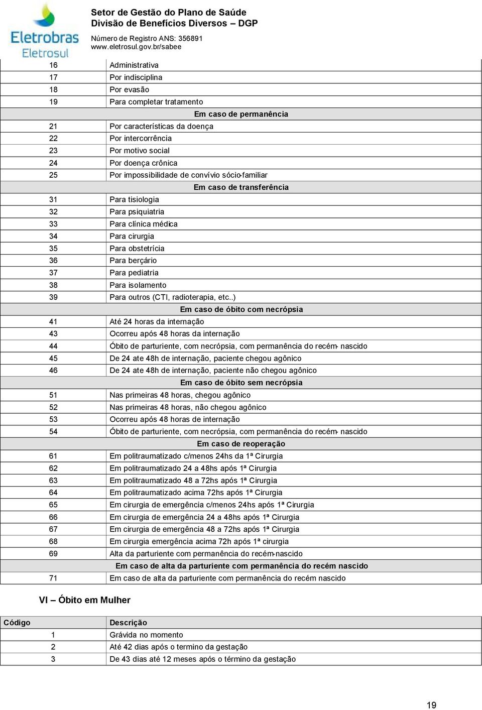 Para isolamento 39 Para outros (CTI, radioterapia, etc.