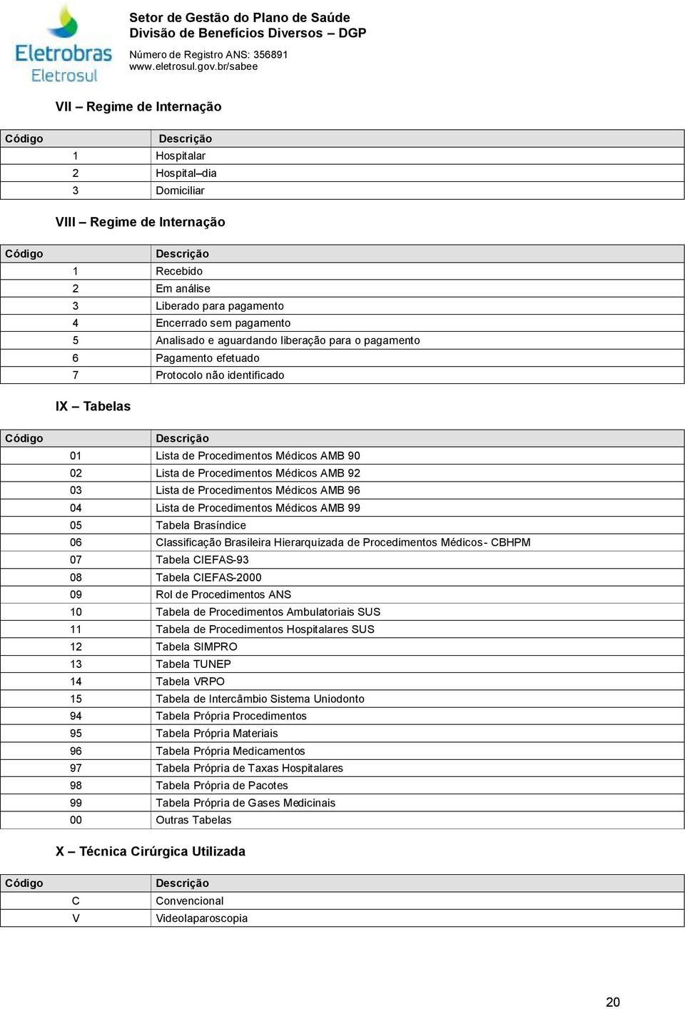 Médicos AMB 96 04 Lista de Procedimentos Médicos AMB 99 05 Tabela Brasíndice 06 Classificação Brasileira Hierarquizada de Procedimentos Médicos - CBHPM 07 Tabela CIEFAS-93 08 Tabela CIEFAS-2000 09