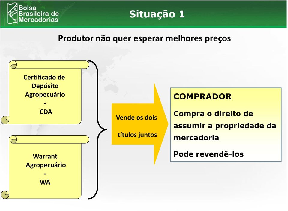 Agropecuário - WA Vende os dois títulos juntos COMPRADOR