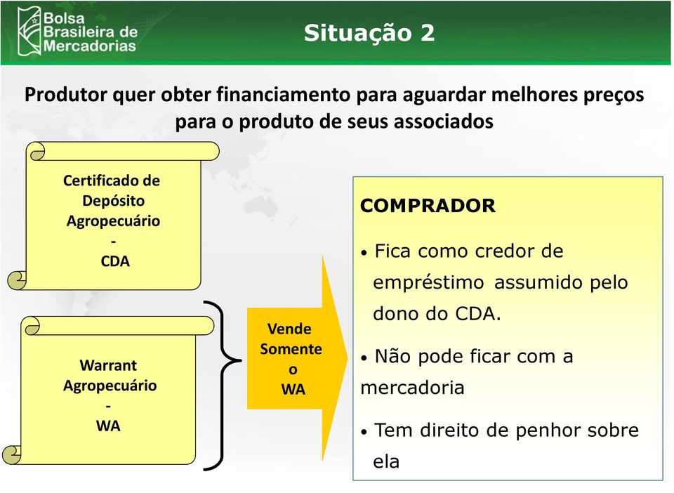 Agropecuário - WA Vende Somente o WA COMPRADOR Fica como credor de empréstimo