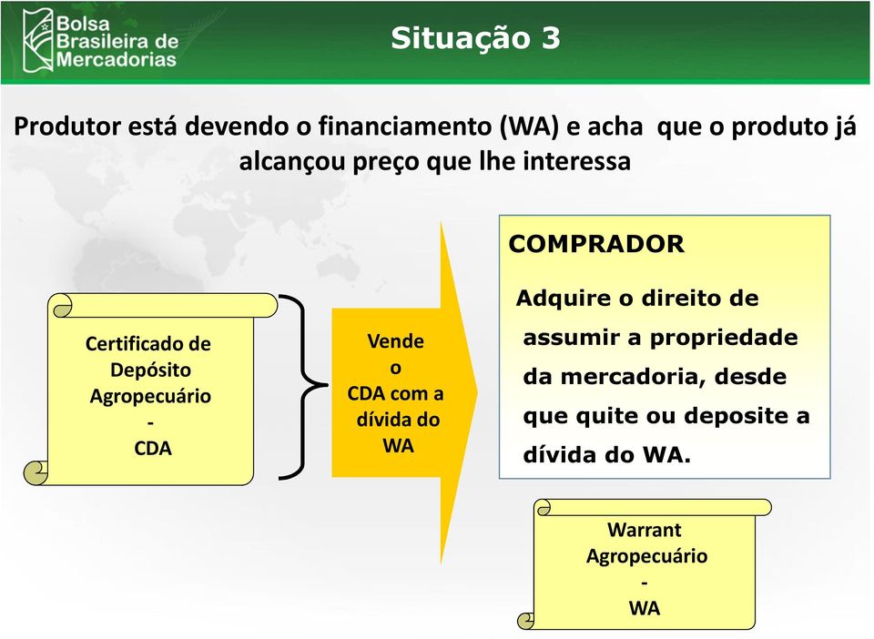 Depósito Agropecuário - CDA Vende o CDA com a dívida do WA assumir a propriedade