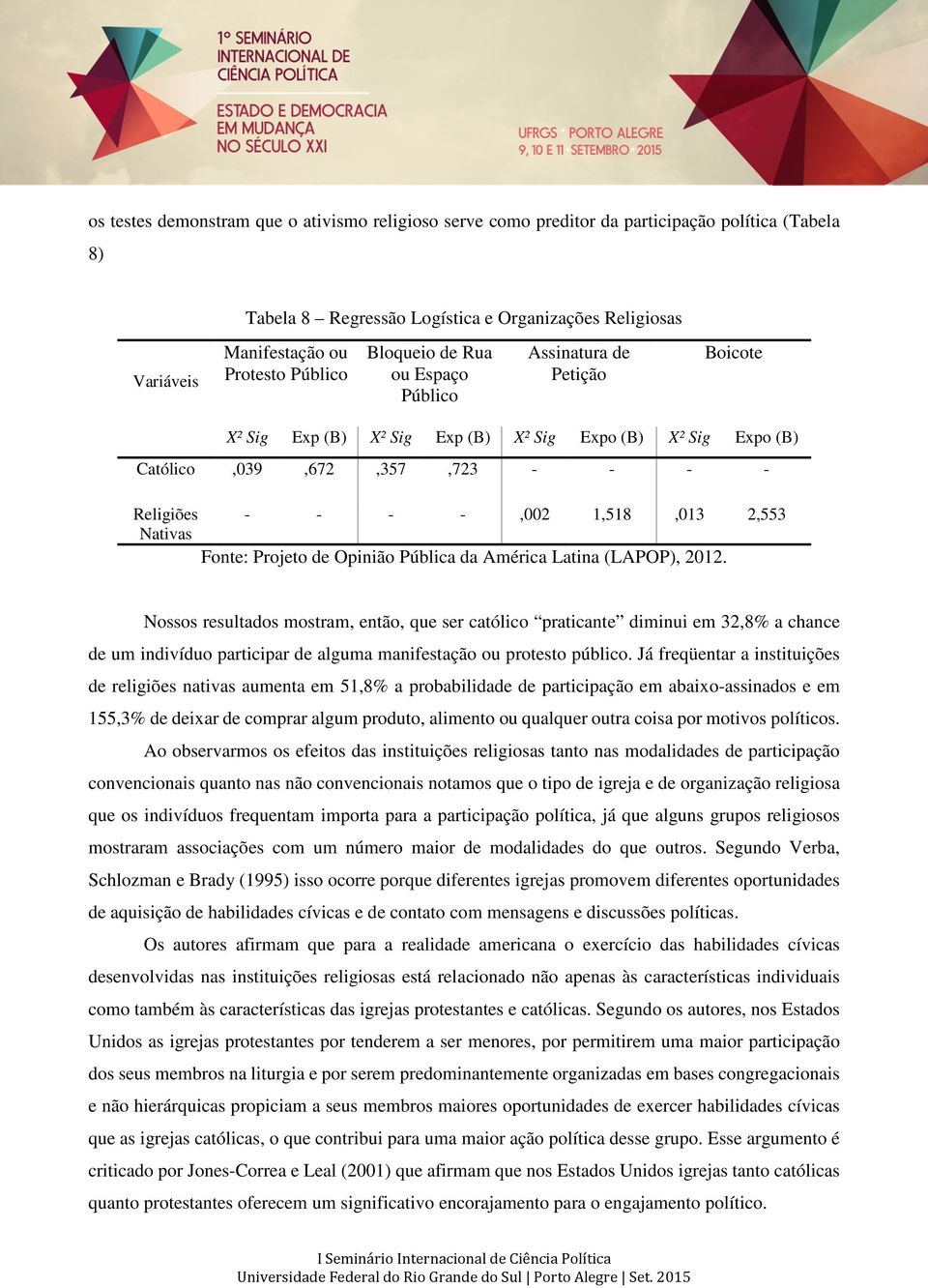 2,553 Fonte: Projeto de Opinião Pública da América Latina (LAPOP), 2012.