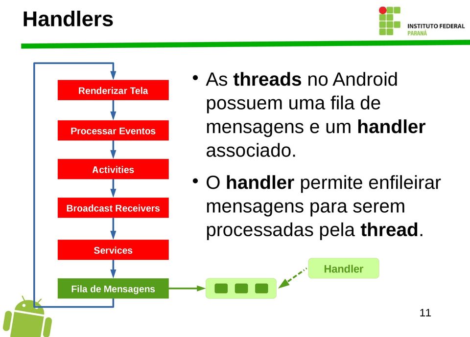 possuem uma fila de mensagens e um handler associado.