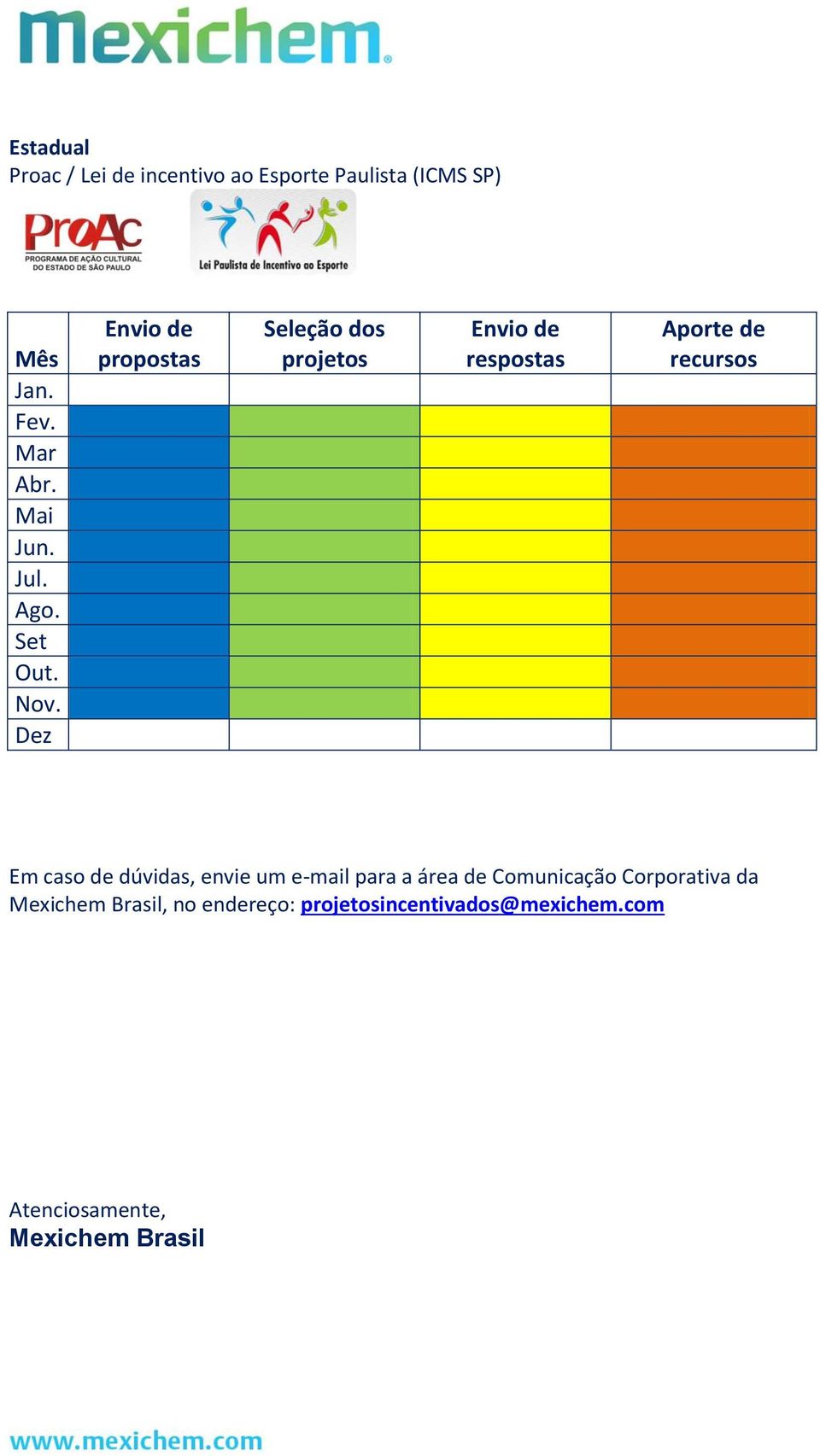 Dez propostas Seleção dos projetos respostas Aporte de recursos Em caso de dúvidas, envie