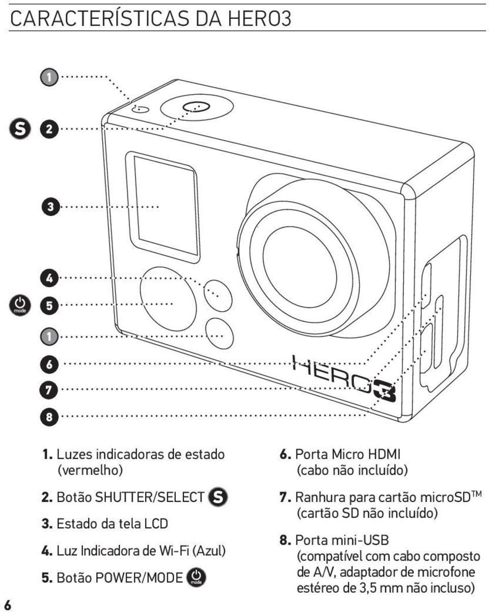 Porta Micro HDMI (cabo não incluído) 7.