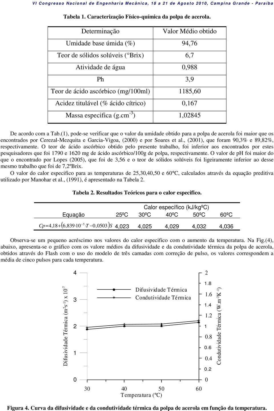 cítrico) 0,167 Massa especifica (g.cm -3 ) 1,02845 De acordo com a Tab.