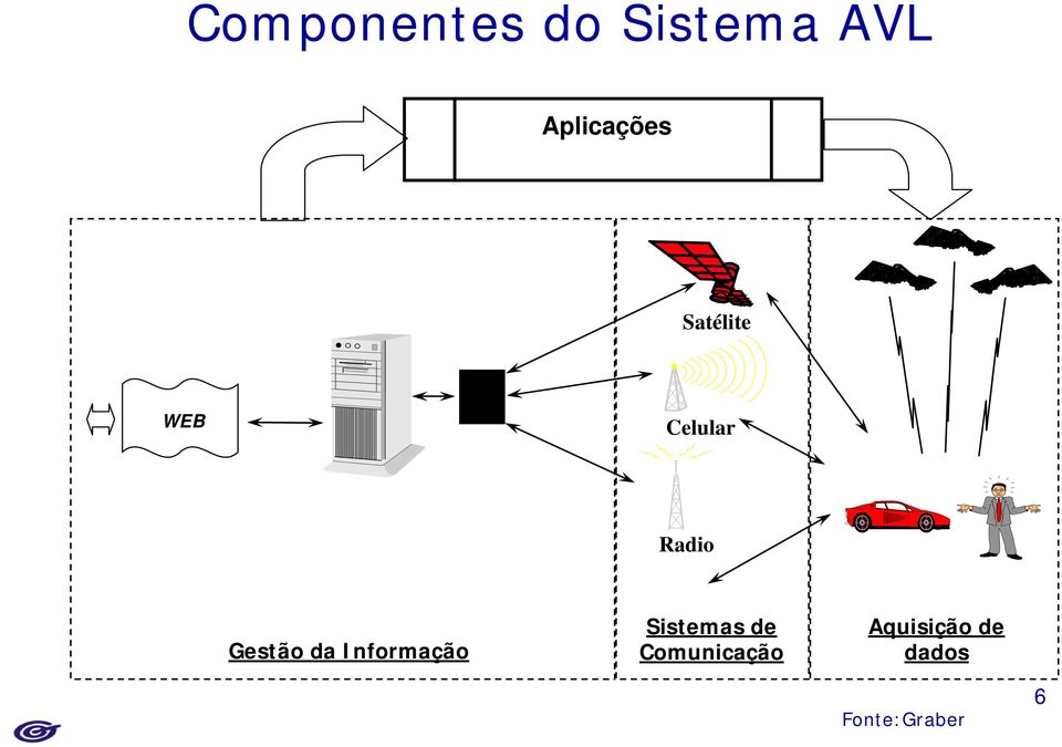 Radio Gestão da Informação Sistemas