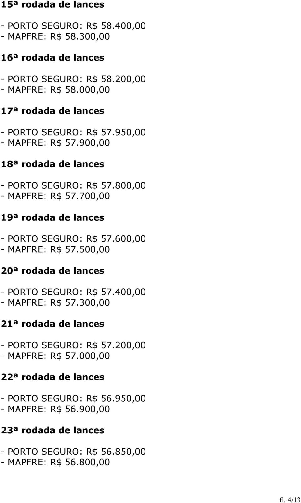 700,00 19ª rodada de lances - PORTO SEGURO: R$ 57.600,00 - MAPFRE: R$ 57.500,00 20ª rodada de lances - PORTO SEGURO: R$ 57.400,00 - MAPFRE: R$ 57.