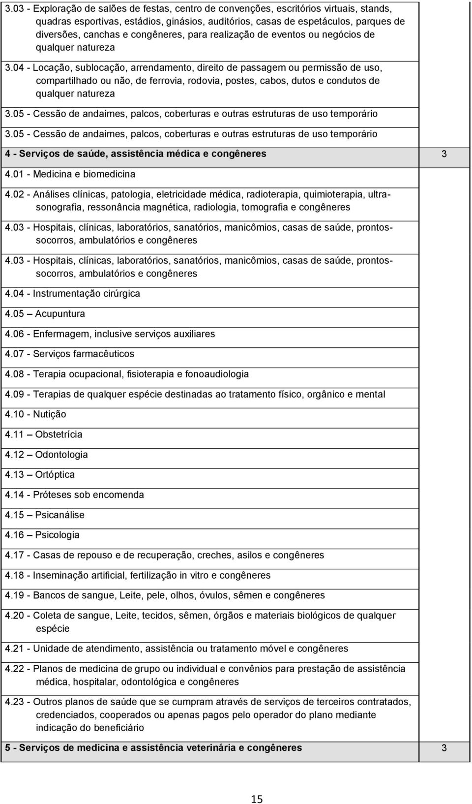 04 - Locação, sublocação, arrendamento, direito de passagem ou permissão de uso, compartilhado ou não, de ferrovia, rodovia, postes, cabos, dutos e condutos de qualquer natureza 3.