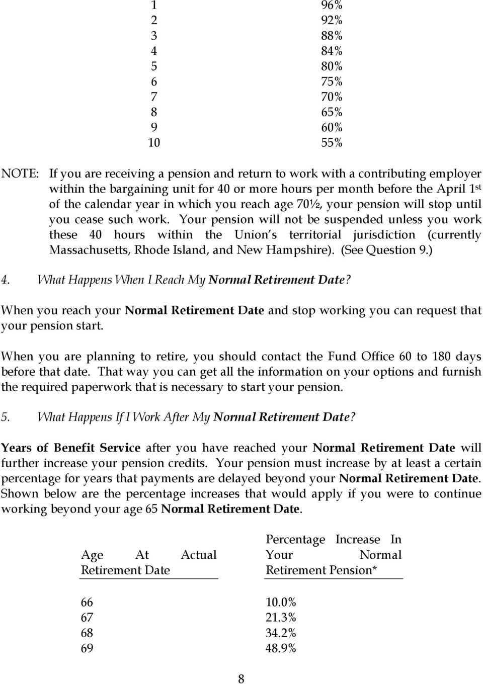 Your pension will not be suspended unless you work these 40 hours within the Union s territorial jurisdiction (currently Massachusetts, Rhode Island, and New Hampshire). (See Question 9.) 4.