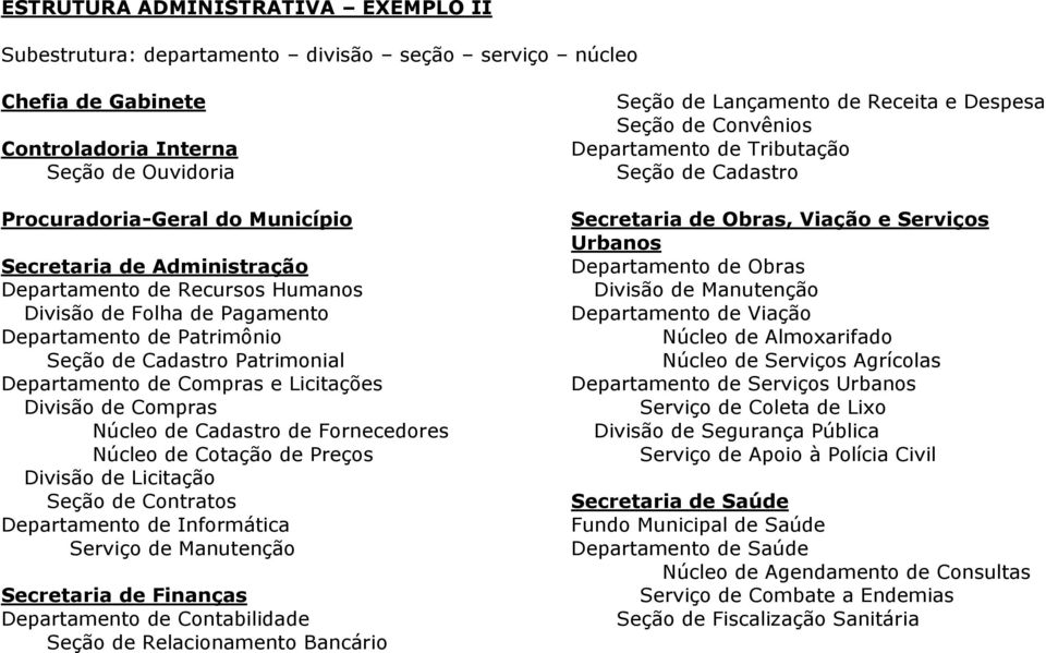 Cadastro de Fornecedores Núcleo de Cotação de Preços Divisão de Licitação Seção de Contratos Departamento de Informática Serviço de Manutenção Secretaria de Finanças Departamento de Contabilidade