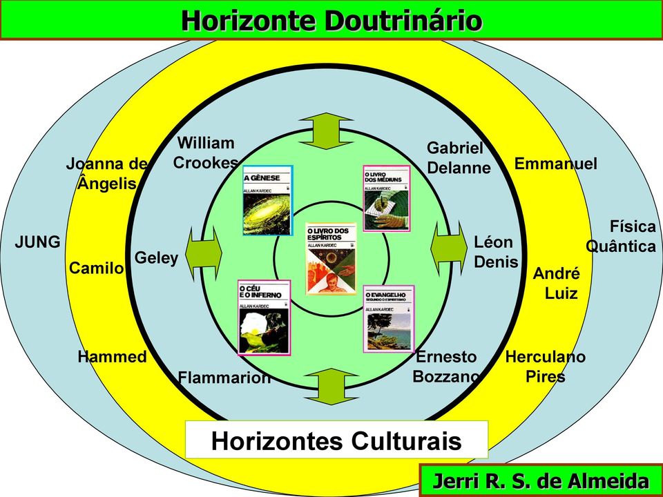 Hammed Flammarion Ernesto Bozzano Física Quântica André