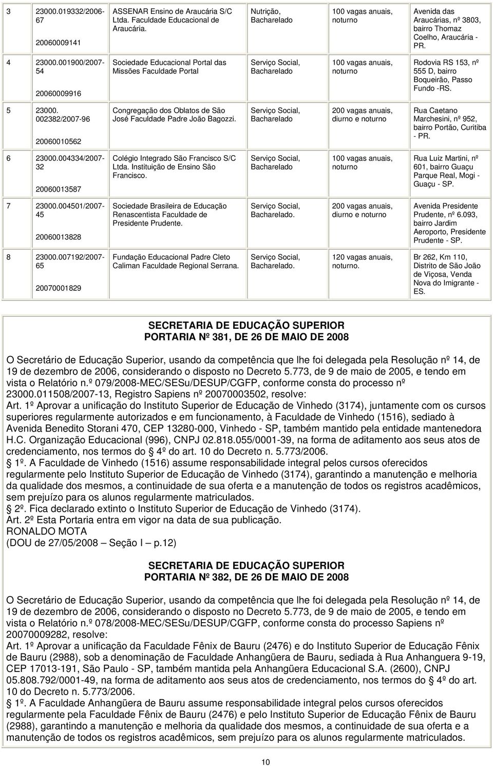 001900/2007-54 20060009916 Sociedade Educacional Portal das Missões Faculdade Portal Serviço Social, Bacharelado 100 vagas anuais, noturno Rodovia RS 153, nº 555 D, bairro Boqueirão, Passo Fundo -RS.