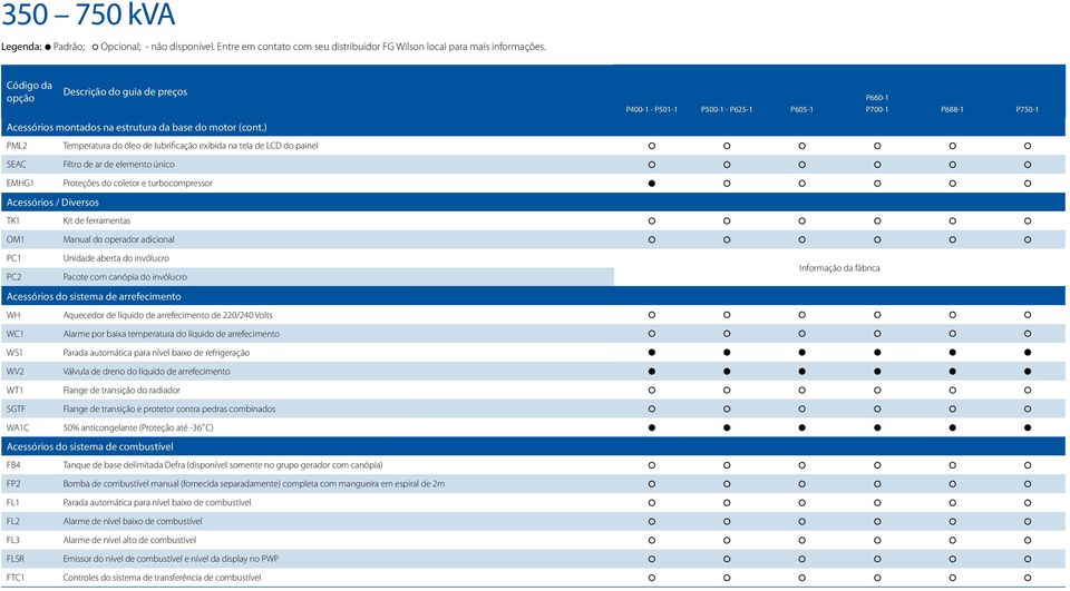 ferramentas OM1 Manual do operador adicional PC1 PC2 Unidade aberta do invólucro Pacote com canópia do invólucro Informação da fábrica Acessórios do sistema de arrefecimento WH Aquecedor de líquido