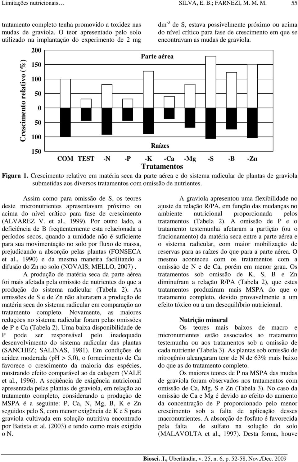 de crescimento em que se encontravam as mudas de graviola. Parte aérea 100 Raízes 150 COM TEST -N -P -K -Ca -Mg -S -B -Zn Tratamentos Figura 1.