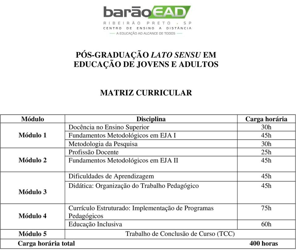 em EJA II 45h Módulo 3 Dificuldades de Aprendizagem Didática: Organização do Trabalho Pedagógico 45h 45h Currículo Estruturado: