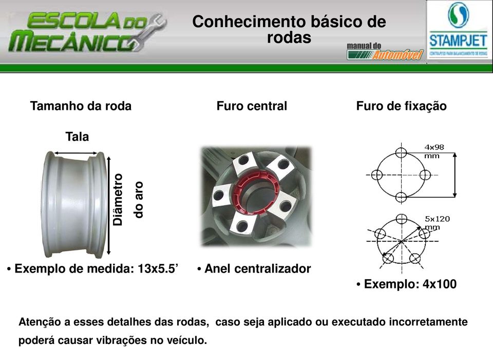 5 Anel centralizador Exemplo: 4x100 Atenção a esses detalhes das