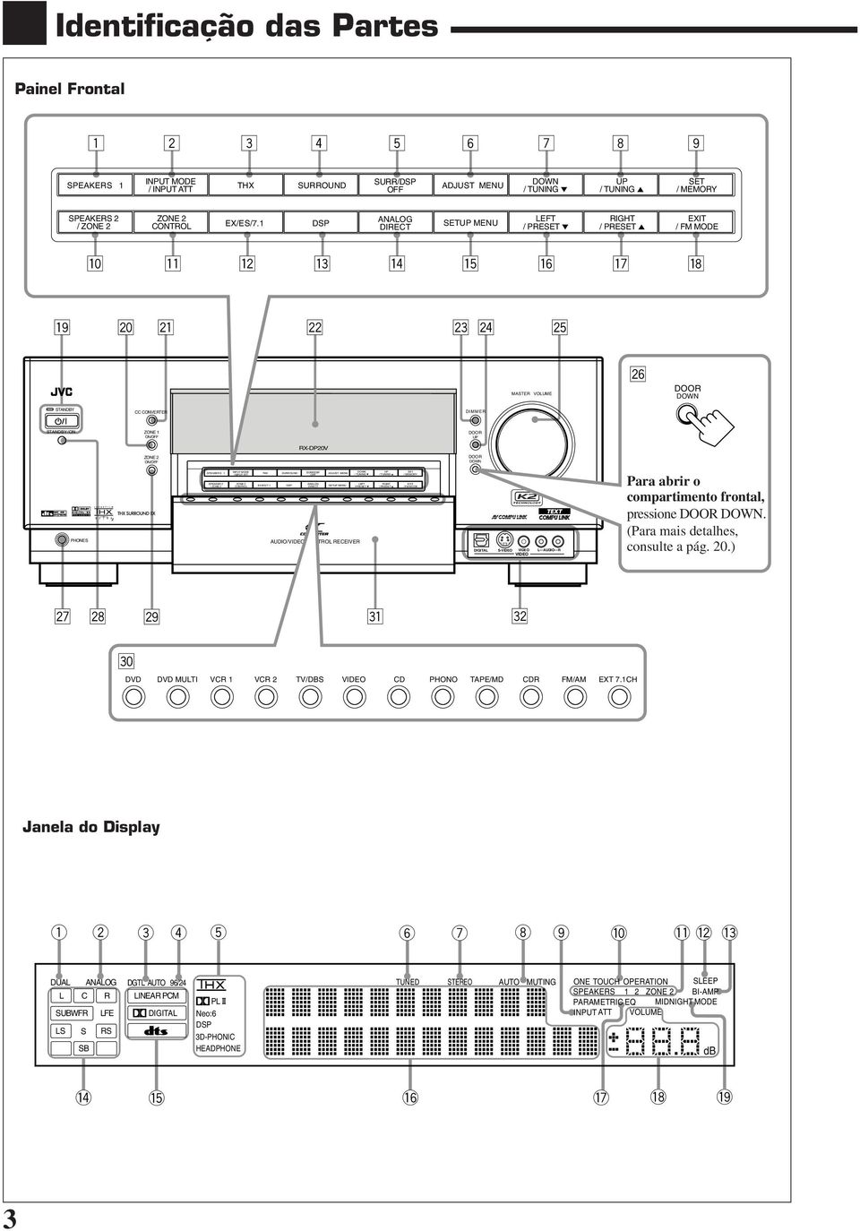 2 / PUT MODE / PUT ATT THX SUOUND CONTO EX/ES/7.