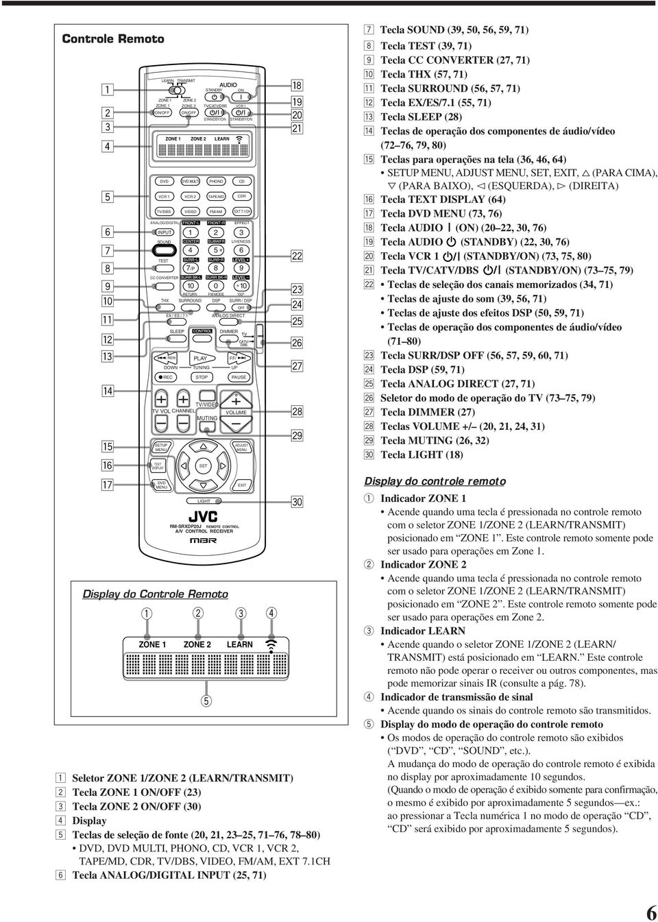 CH 6 Tecla ANAOG/DIGITA PUT (25, 7) PHONO TAPE/MD ON CD CD EXT 7.CH EFFECT IVENESS ETUN FM MODE 00 + THX SUOUND DSP SU / DSP OFF EX / ES / 7.