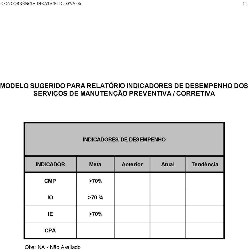 PREVENTIVA / CORRETIVA INDICADORES DE DESEMPENHO INDICADOR Meta