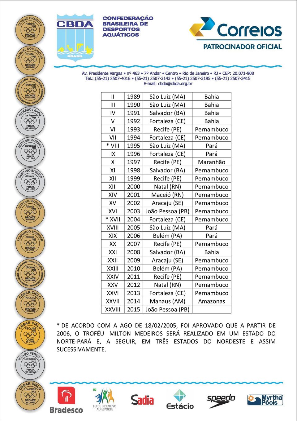 2002 Aracaju (SE) Pernambuco XVI 2003 João Pessoa (PB) Pernambuco * XVII 2004 Fortaleza (CE) Pernambuco XVIII 2005 São Luiz (MA) Pará XIX 2006 Belém (PA) Pará XX 2007 Recife (PE) Pernambuco XXI 2008