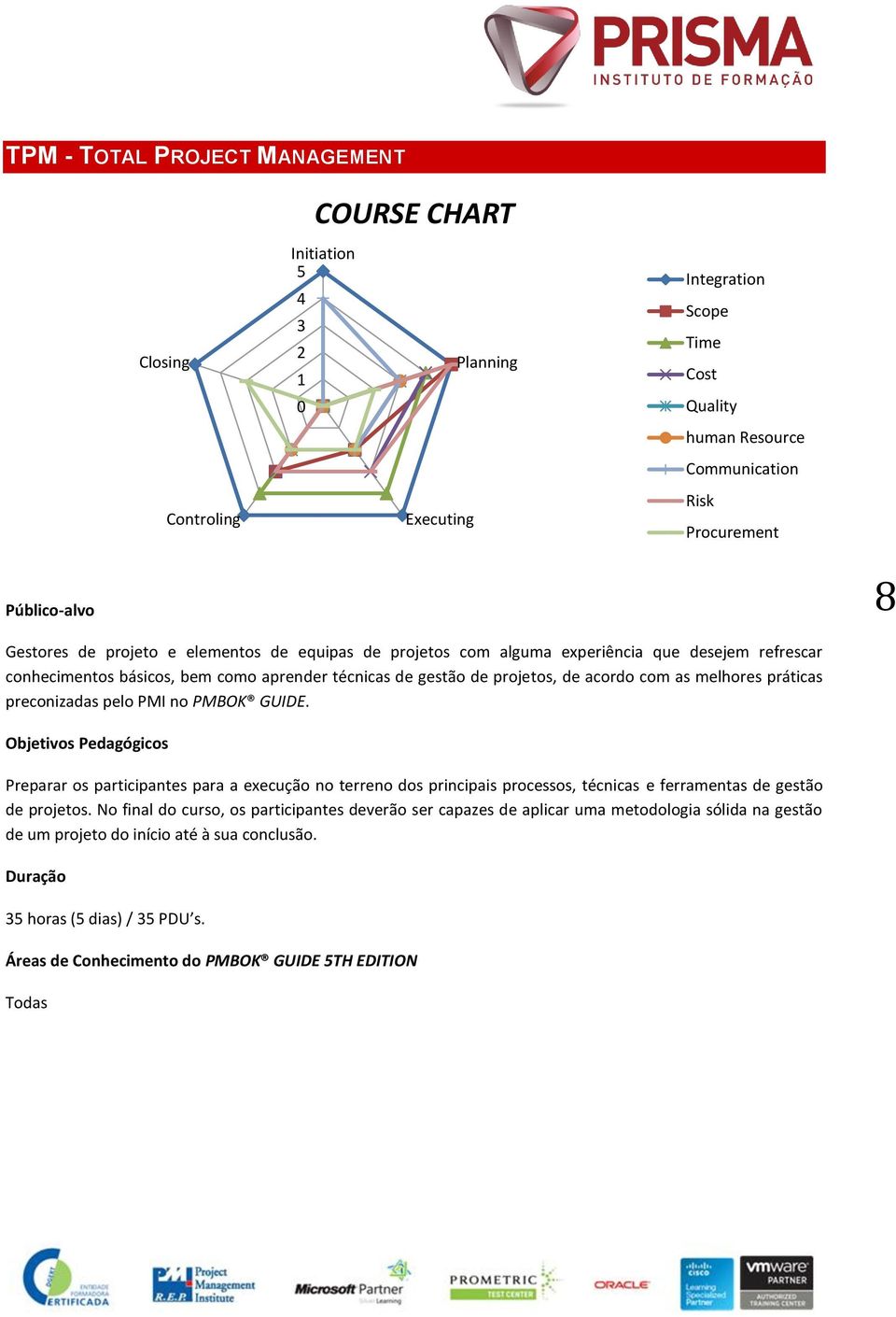 melhores práticas preconizadas pelo PMI no PMBOK GUIDE.