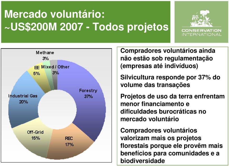 de uso da terra enfrentam menor financiamento e dificuldades burocráticas no mercado voluntário