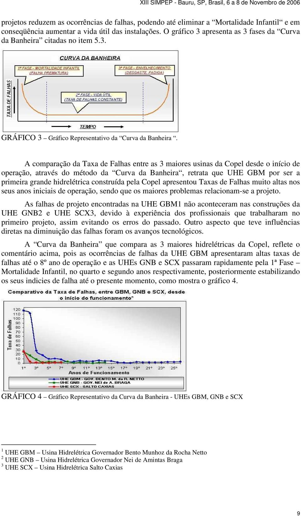 A comparação da Taxa de Falhas entre as 3 maiores usinas da Copel desde o início de operação, através do método da Curva da Banheira, retrata que UHE GBM por ser a primeira grande hidrelétrica