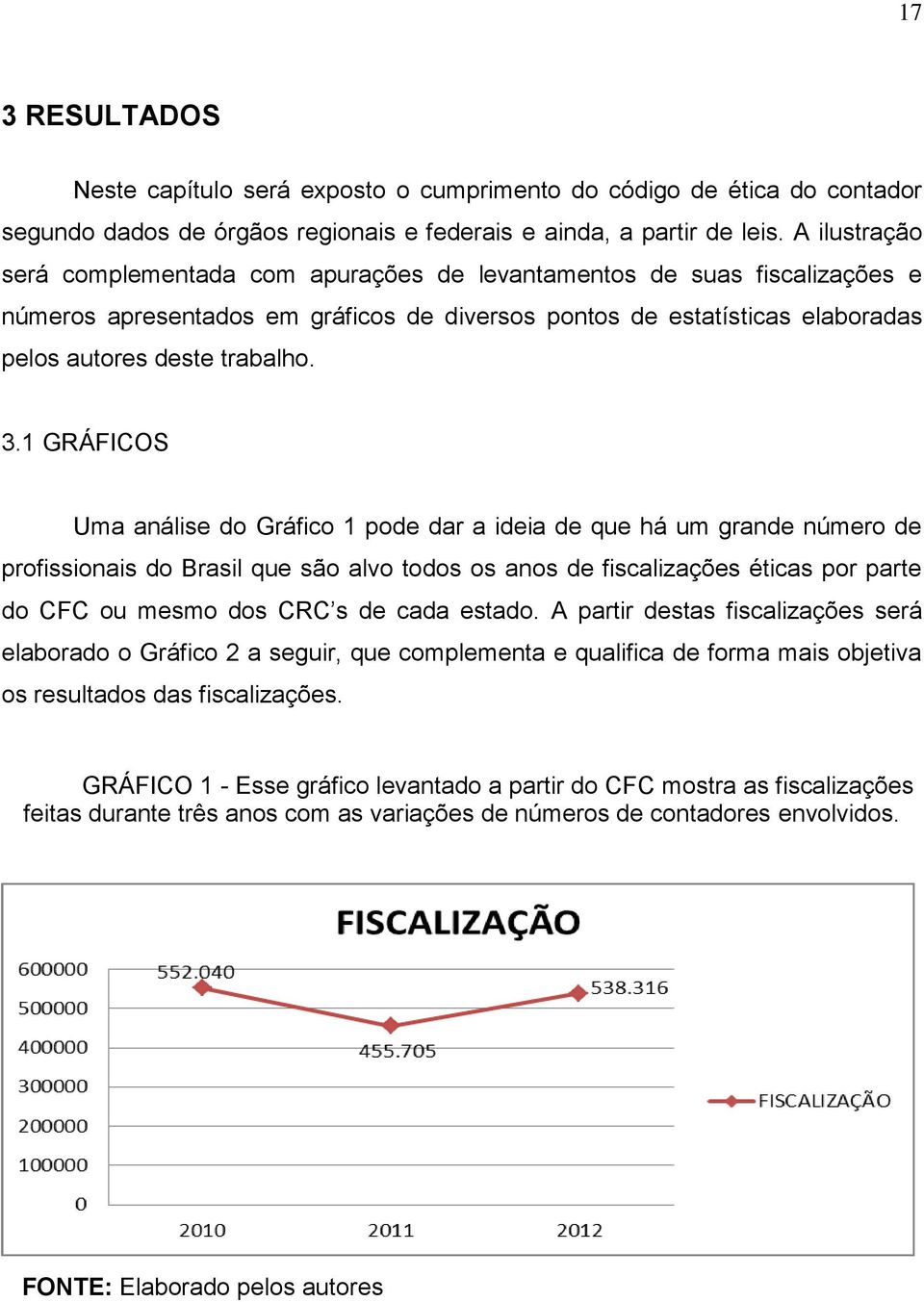 1 GRÁFICOS Uma análise do Gráfico 1 pode dar a ideia de que há um grande número de profissionais do Brasil que são alvo todos os anos de fiscalizações éticas por parte do CFC ou mesmo dos CRC s de