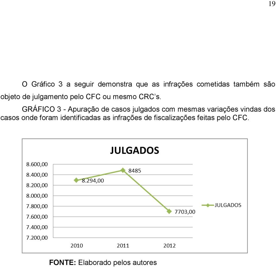 GRÁFICO 3 - Apuração de casos julgados com mesmas variações vindas dos